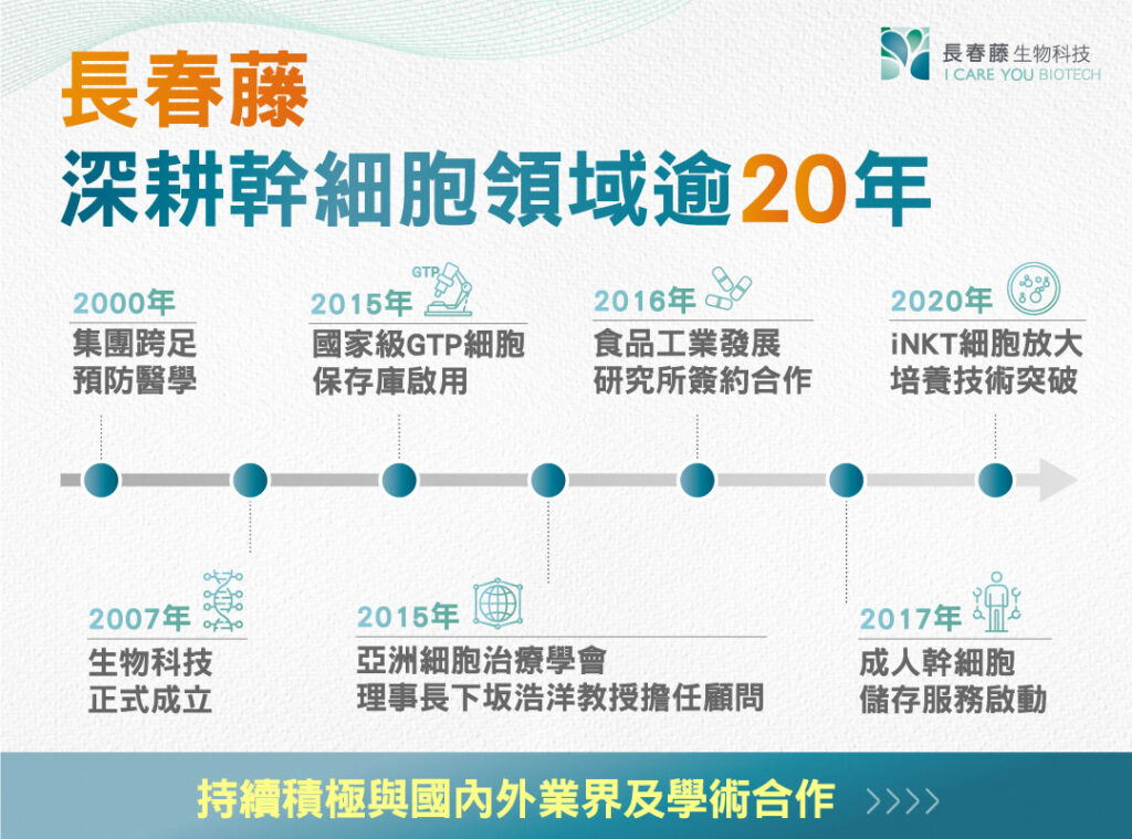 長春藤生物科技 20年經歷