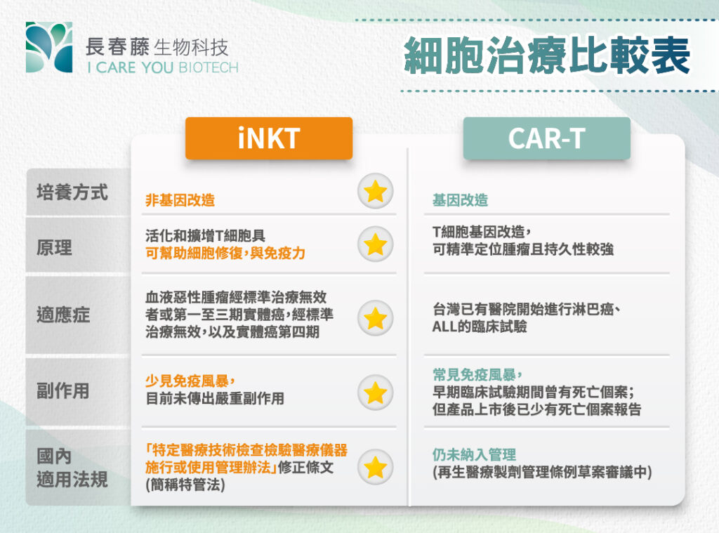 細胞治療比較表